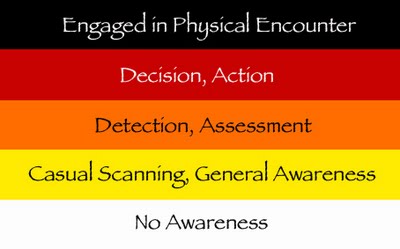 Colour-Codes-of-Awareness