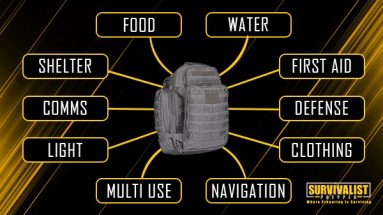 ANATOMY-OF-A-BUG-OUT-BAG and gear